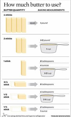 Butter Measurements, بيتي فور, Baking Conversion Chart, Baking Chart, Cooking Conversions, Baking Conversions, Cut Recipe, Baking Secrets, Cooking Substitutions