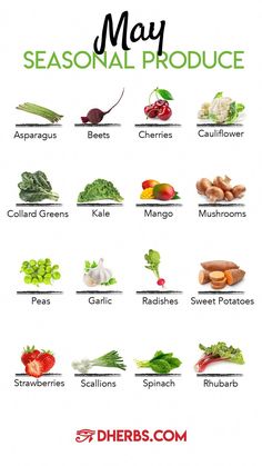 a poster with many different types of vegetables