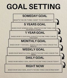 Discover the power of breaking down your big dreams into actionable steps with this effective goal-setting method. From your lifelong aspirations to daily tasks, this visual guide will help you stay focused and motivated on your journey to success.  #GoalSetting #ProductivityTips #PersonalGrowth #TimeManagement #SuccessMindset #VisionBoard #DreamBig #AchieveYourGoals #Motivation #Inspiration #BreakItDown #StepByStep Books On Strategy, How To Gain Money, How To Boss Up, Financial Journal, Personal Improvement Plan, Working On Yourself, Working For Yourself, Generational Wealth, Journal Inspiration Writing