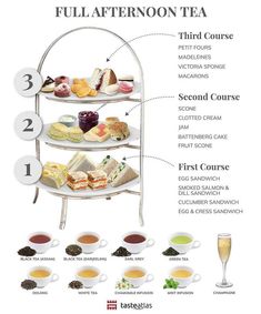 a poster showing the different types of teas and their uses for each type of drink