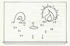 an image of thermometer with numbers and symbols on it