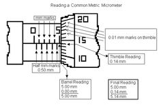 the diagram shows how to read an electronic device and what it is used for reading