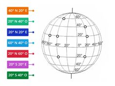 an image of a globe with numbers on it