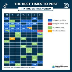 the best times to post tiktok vs instagram infogram on wordpress