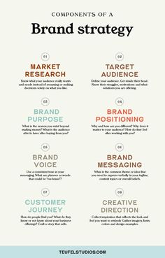 8 Components of a Brand Strategy. Market Research. Target Audience. Brand Purpose. Brand Positioning. Brand Voice. Brand Messaging. Customer Journey. Creative Direction. visit Teufel Studios.com