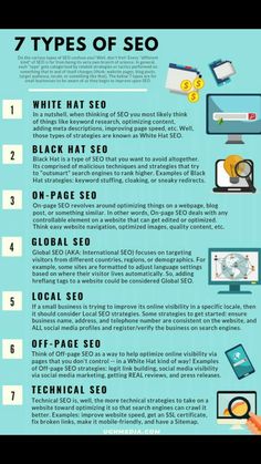 the 7 types of seo infos that are important to your website's search