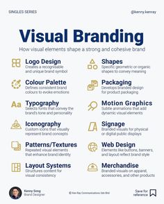 the visual branding process is shown in blue and gold, with white text on it