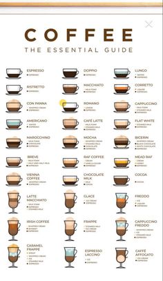 a poster with different types of coffees in each cup and the names on it