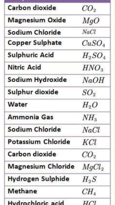 the names of different types of hydroic acids and their uses in food preparation