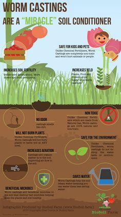 a poster with instructions on how to use worm castings for soiling and gardening