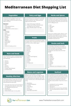 Starting The Mediterranean Diet, Meditrainian Diet Meal Plan, Mediterranean Diet List Of Foods, Mediterranean Diet Guidelines, Mediterranean Diet Meal Plan Printable, Mediterranean Diet For Beginners Meal Plan, Quick Mediterranean Meals, Meteranian Diet For Beginners, Mediterranean Diet Grocery List