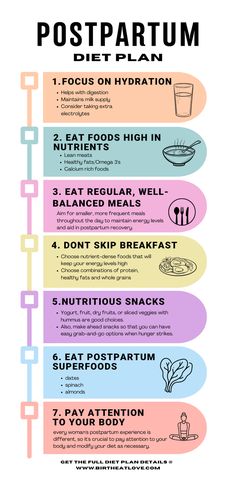 a poster with different types of food on it's sides and the words, postpartum diet plan