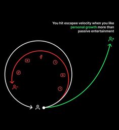 a drawing of a clock with arrows pointing in different directions and the words you hit exactly when you like it