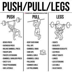 a poster with instructions on how to use push / pull - ups for strength training