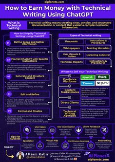 how to earn money with technical writing using chatcp? infographical poster