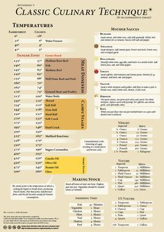 an info sheet for the classic culinary technique