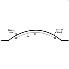 an arch is shown with the base and top section labeled