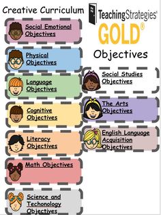 a poster with different types of learning styles and words on the bottom right hand corner