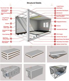 an info sheet describing how to build a shipping container