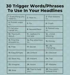 the 30 trigger words / phrases to use in your headlines infographical poster