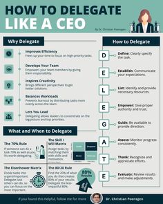 the ultimate guide to how to delgate like a coo info graphic by creative commons