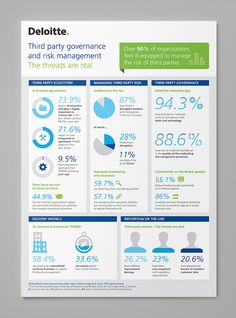 a poster with information about the different types of people's health care plans on it