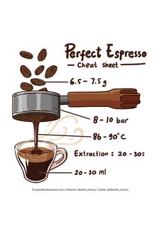 coffee being poured into a cup with the words perfect espresso and instructions to make it