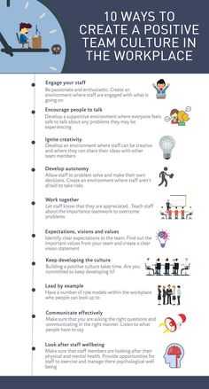 an info sheet with the words 10 ways to create a positive team culture in the workplace