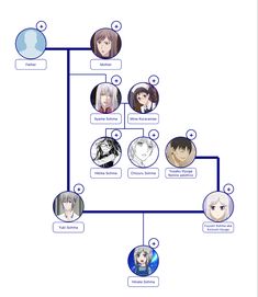 a family tree with many different avatars