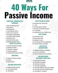 the 40 ways for passive income poster is shown in black and white with green accents