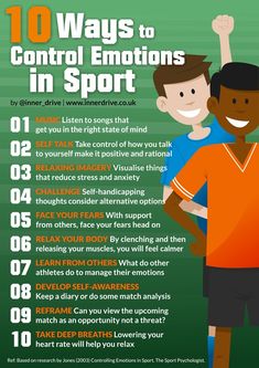 a poster with the words 10 ways to control emotions in sport on it and an image of two men standing next to each other