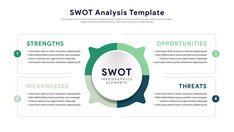 swot anals template for powerpoint and google slides - slidemodel com