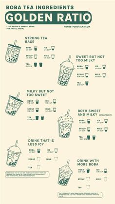 an info sheet with different types of beverages and drinks in each glass, including iced tea