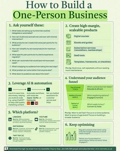 how to build a one - person business infographical poster with instructions and examples