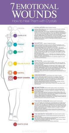 Chakra Heilung, Chakra Health, Seven Chakras, Yoga Exercises, Healing Meditation, Chakra Meditation, Pranayama