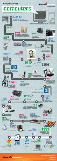 the history of computers info sheet