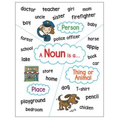 a poster with words describing the different types of people and animals in their speech bubbles