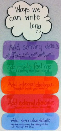 five different colored labels with words and phrases on them that say, ways we can write long