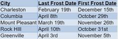 a table with dates for the first and last days of the school's class