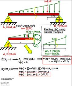 the diagram shows how to use different angles