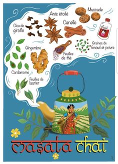 a poster with different types of food and spices in the shape of a teapot