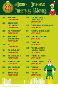 the 20 highest grossing christmas movies info sheet for december 2012, including santa clause and more