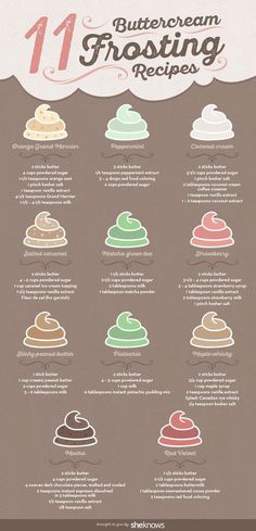 the different types of ice creams are shown in this graphic diagram, which shows how they