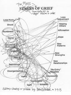 Love Or Hate, Right Or Wrong, Counseling Activities, David Letterman, Therapy Worksheets, Mental And Emotional Health, New Relationships, Coping Skills, Emotional Health