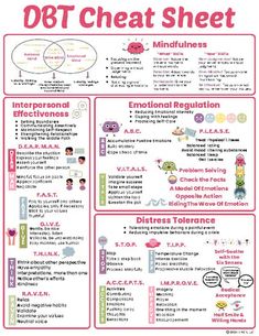 DBT Cheat Sheet Skills Poster - DBT Skills - Dialectical Behavior Therapy Guide Dbt Cheat Sheet, Dbt Skills Worksheets Free Printable, Dbt Skills Worksheets, Mindfulness Worksheets, Distress Tolerance Skills, Dbt Therapy, Interpersonal Effectiveness, Emotion Regulation, Distress Tolerance