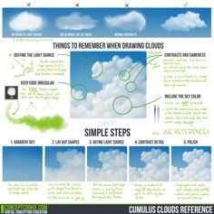 an image of clouds in the sky with some information about them and how to use them