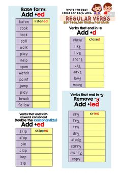 three different types of verbs in english and spanish with the words used below them