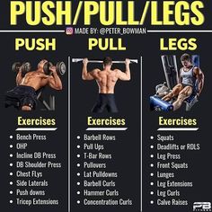 an image of push and pull exercises for men