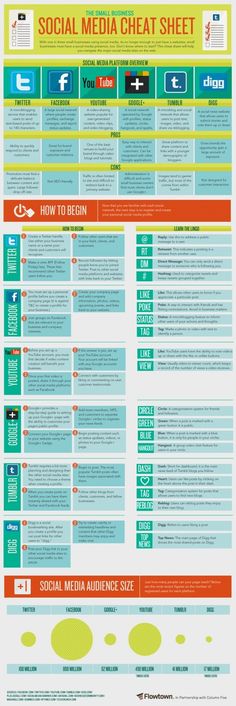 the social media chart sheet is shown