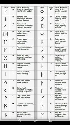 an image of some type of symbols in different languages and numbers, with the names above them